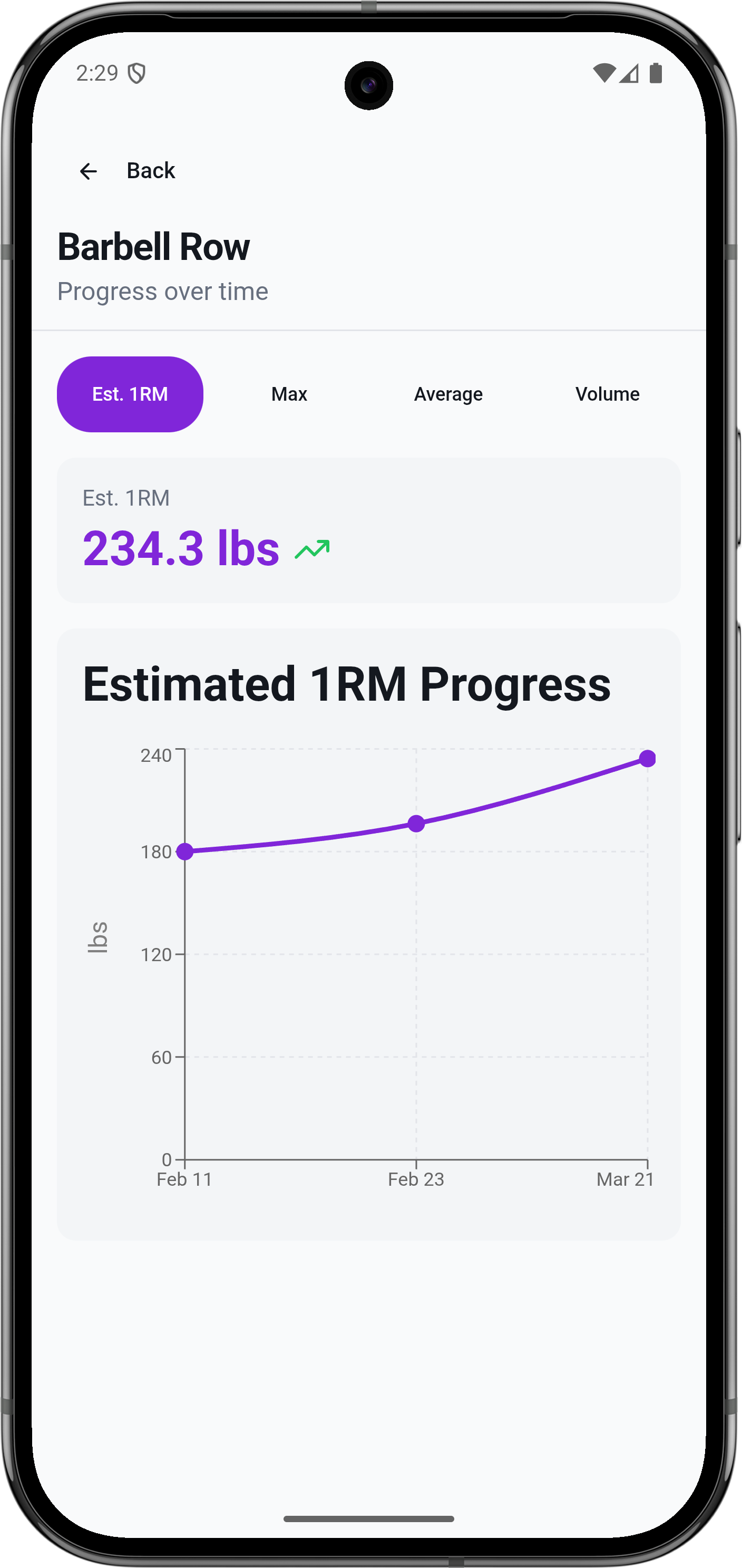Pro Progress tracking